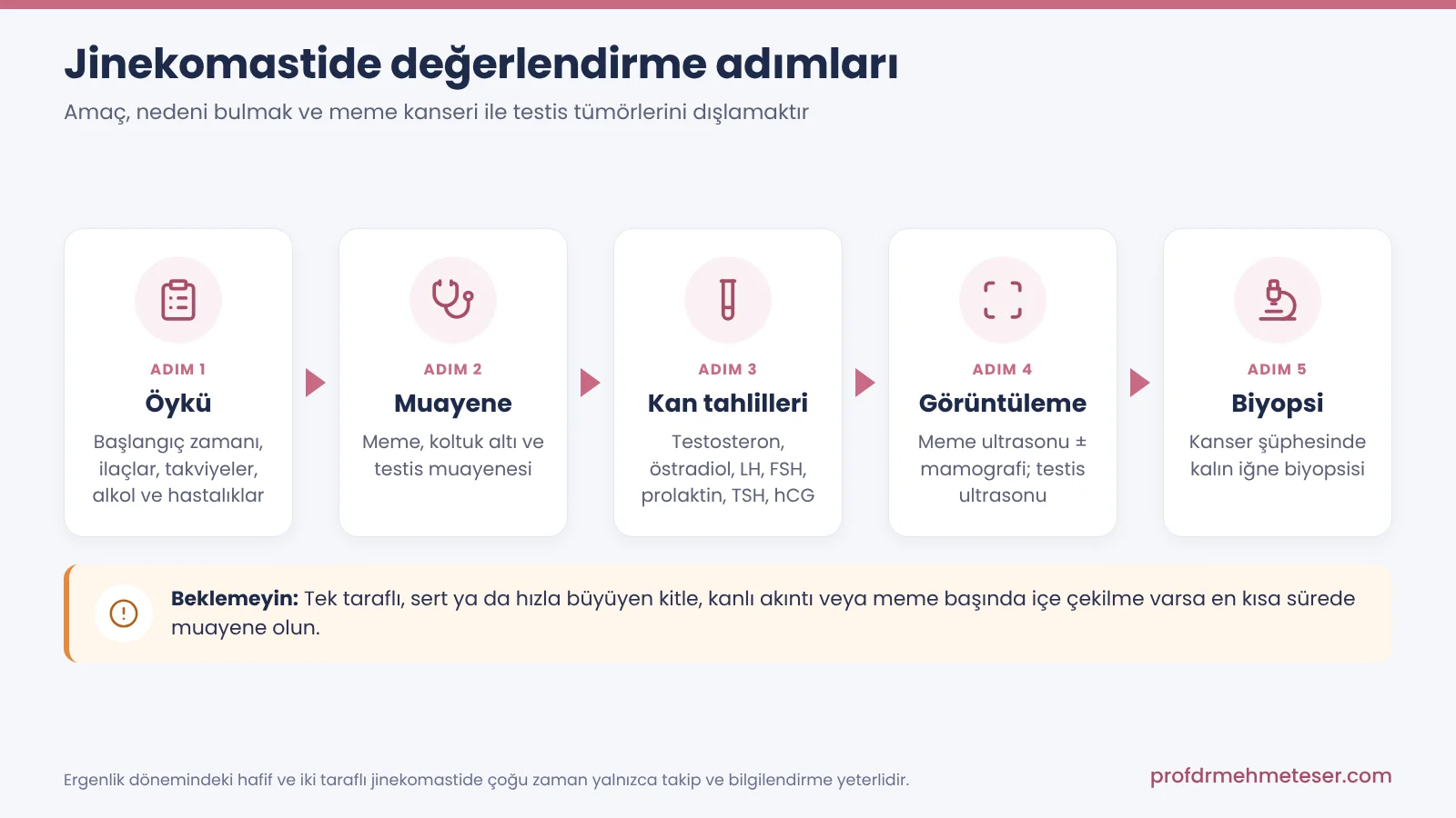 Jinekomastide değerlendirme adımları: öyküden biyopsiye