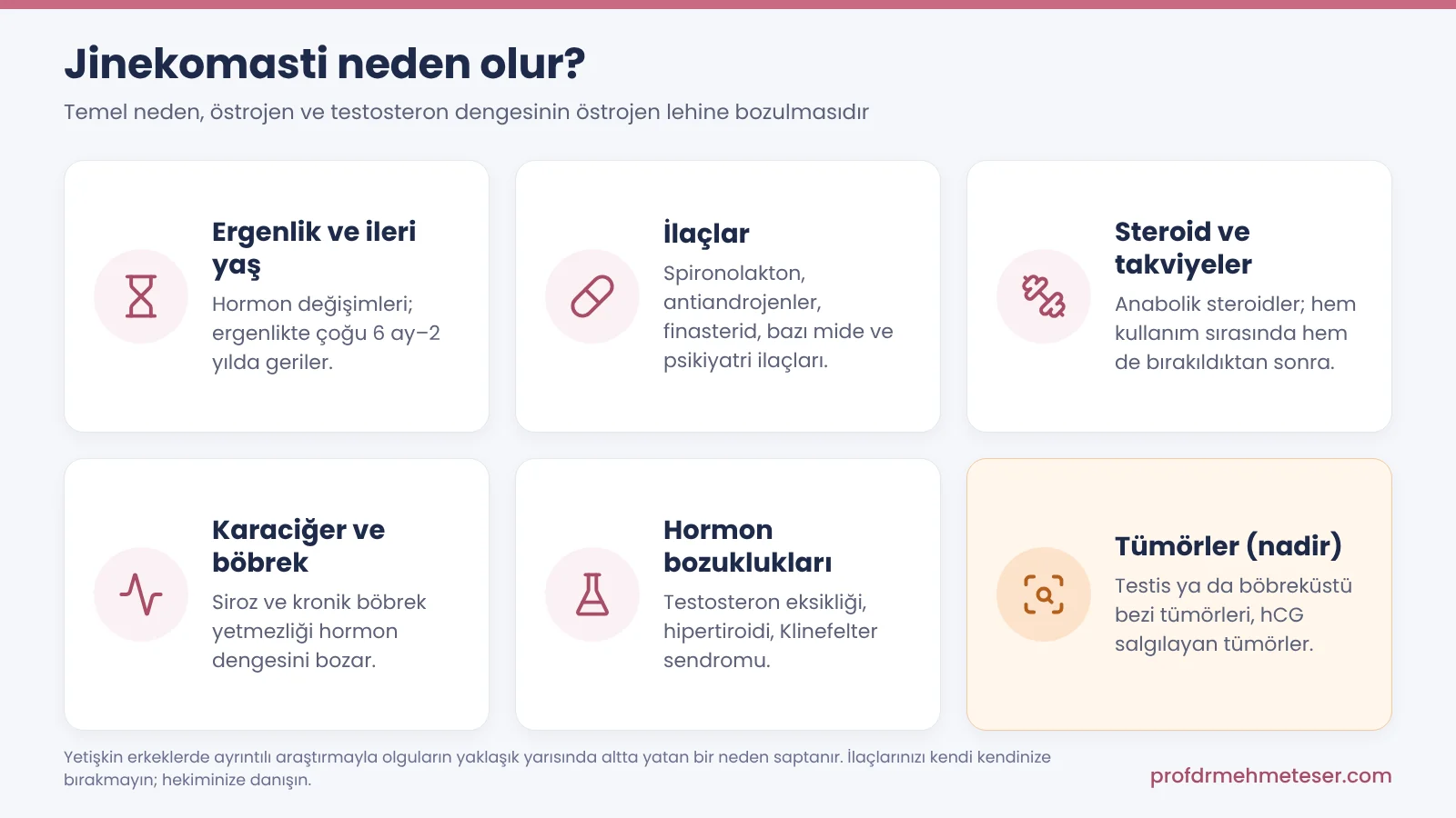 Jinekomastinin başlıca nedenleri